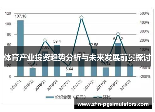 体育产业投资趋势分析与未来发展前景探讨 体育产业投资趋势分析与未来发展前景探讨
