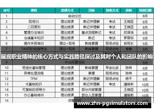 展现职业精神的核心方式与实践路径探讨及其对个人和团队的影响 展现职业精神的核心方式与实践路径探讨及其对个人和团队的影响