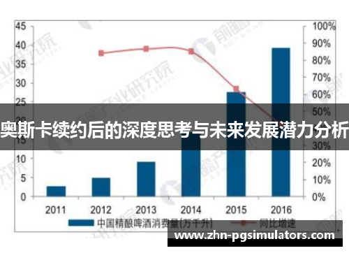 奥斯卡续约后的深度思考与未来发展潜力分析 奥斯卡续约后的深度思考与未来发展潜力分析