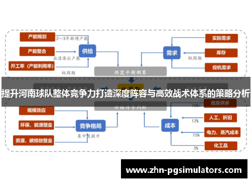 提升河南球队整体竞争力打造深度阵容与高效战术体系的策略分析 提升河南球队整体竞争力打造深度阵容与高效战术体系的策略分析
