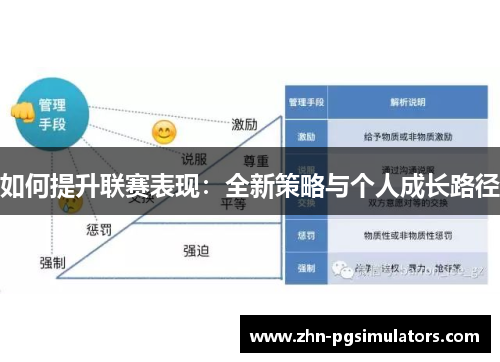 如何提升联赛表现:全新策略与个人成长路径 如何提升联赛表现:全新策略与个人成长路径