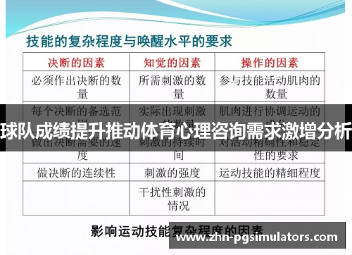 球队成绩提升推动体育心理咨询需求激增分析 球队成绩提升推动体育心理咨询需求激增分析