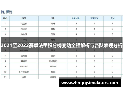 2021至2022赛季法甲积分榜变动全程解析与各队表现分析