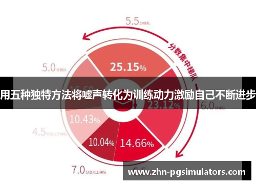 用五种独特方法将嘘声转化为训练动力激励自己不断进步