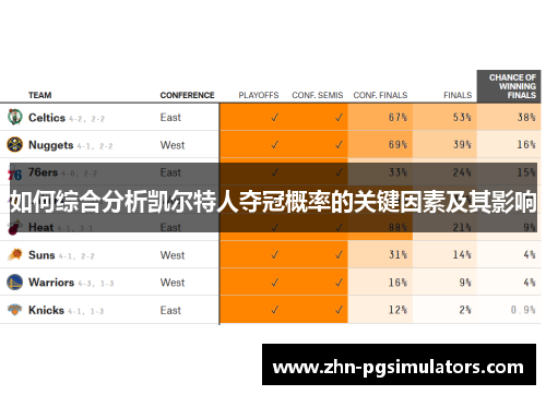 如何综合分析凯尔特人夺冠概率的关键因素及其影响
