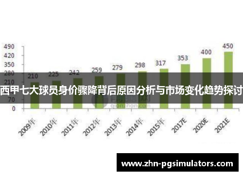 西甲七大球员身价骤降背后原因分析与市场变化趋势探讨