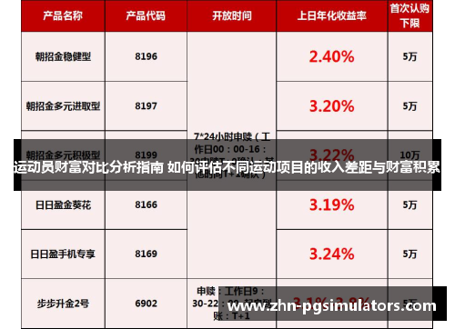 运动员财富对比分析指南 如何评估不同运动项目的收入差距与财富积累 运动员财富对比分析指南 如何评估不同运动项目的收入差距与财富积累