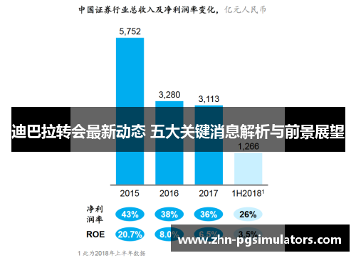 迪巴拉转会最新动态 五大关键消息解析与前景展望 迪巴拉转会最新动态 五大关键消息解析与前景展望