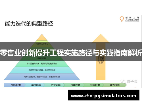 零售业创新提升工程实施路径与实践指南解析