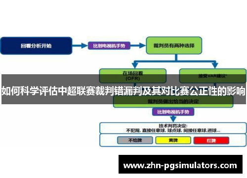 如何科学评估中超联赛裁判错漏判及其对比赛公正性的影响